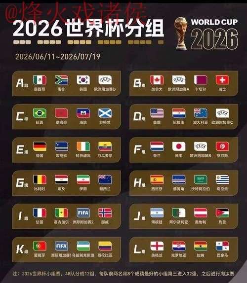 2026世界杯比分正规 2026世界杯比分正规