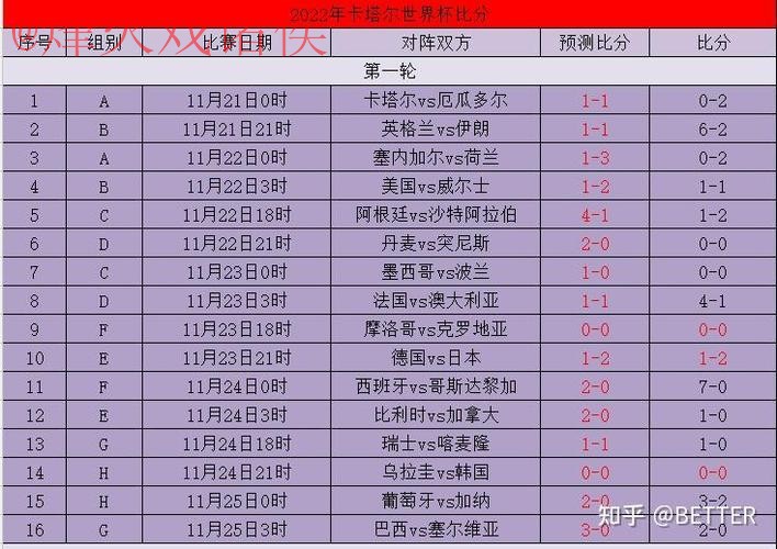 世界杯比分开户官方