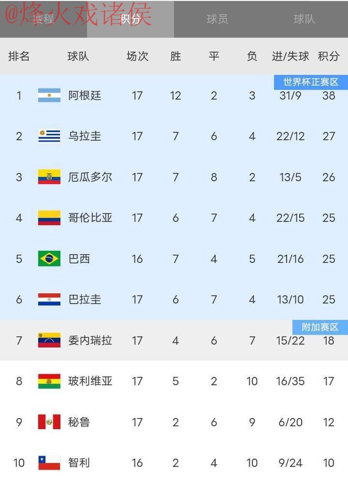 世界杯比分排行最新网址
